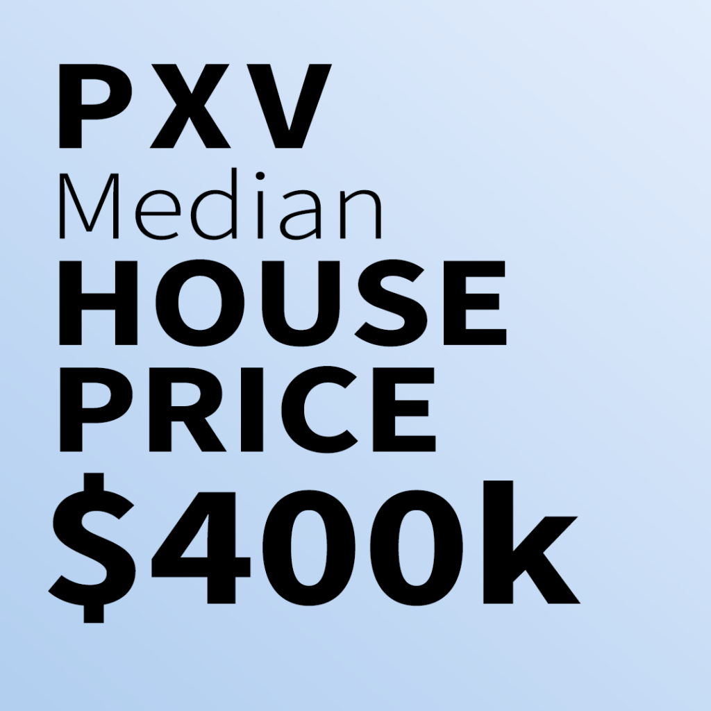 Phoenixville Median Home Price
