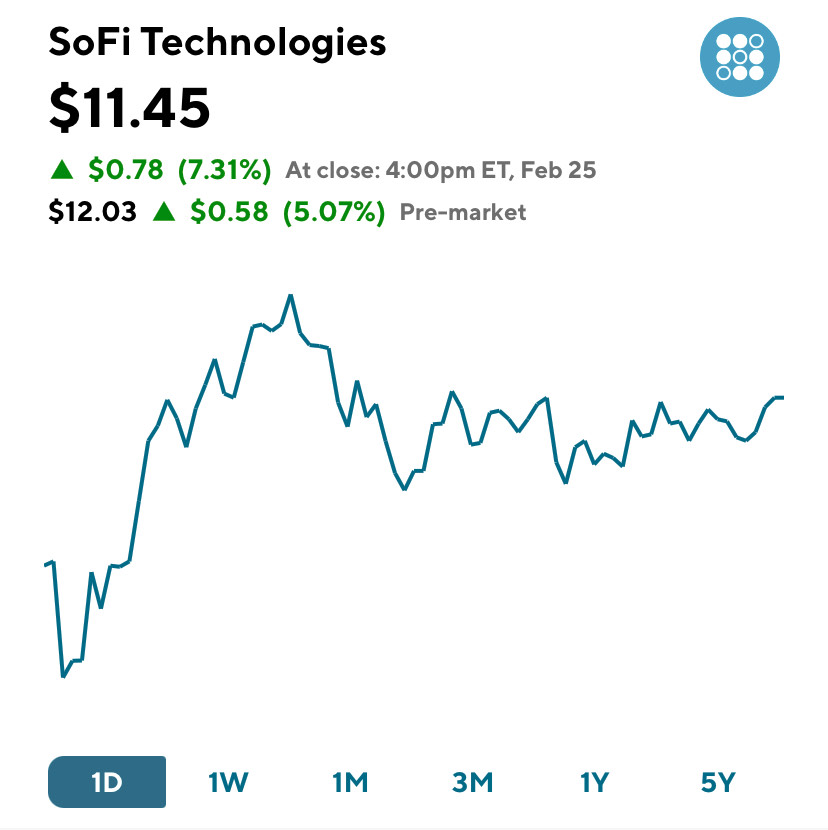 SoFi Technologies - SoFi Invest App